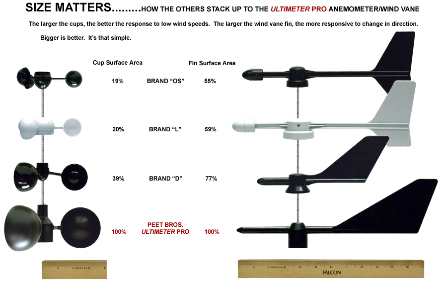 ULTIMETER vs. THE COMPETITION