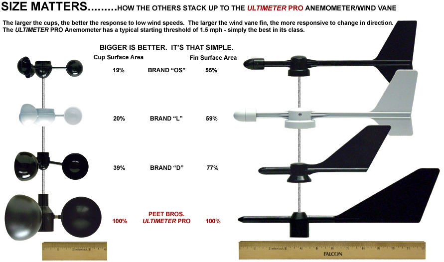 ULTIMETER vs. THE COMPETITION